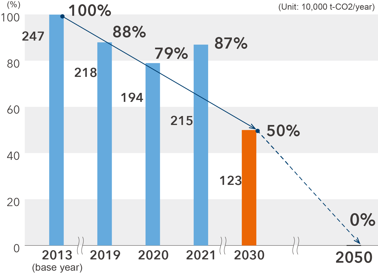 Climate Change & GHG Emissions, Sustainability